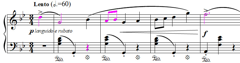lire une partition de piano : figures de notes et de silences