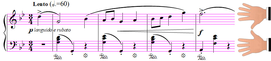 lire une partition de piano : les portées