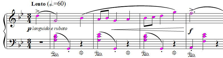 lire une partition de piano : les positions et noms des notes