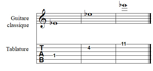 note MI bémol à la guitare