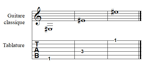 note MI dièse à la guitare