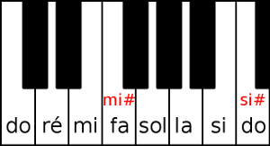 MI dièse et SI dièse sur un piano MI dièse et SI dièse sur un piano