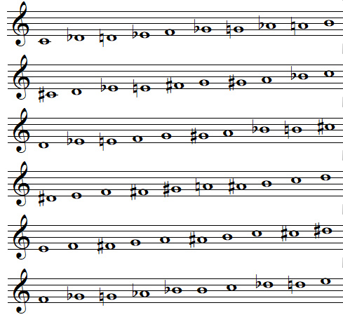 Transpositions du mode n°7 d'Olivier Messiaen