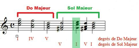 exemple de modulation de Do Majeur vers Sol Majeur
