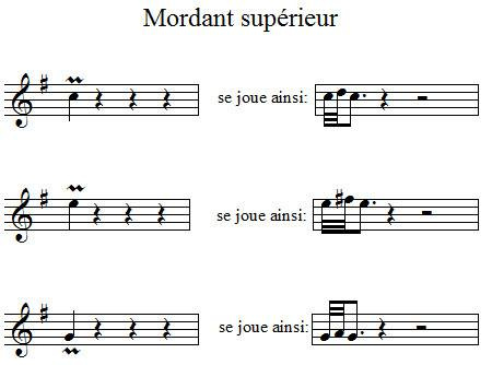 Mordant supérieur Mordant supérieur