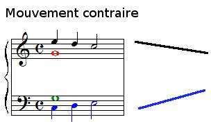 Mouvement contraire