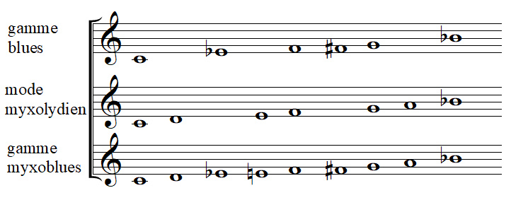 myxolydien, blues + myxolydien = mixoblues