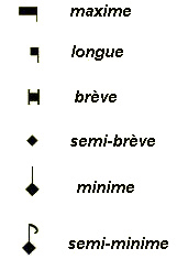 neumes