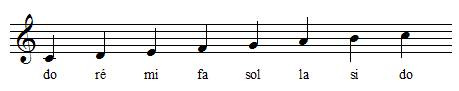 noms des notes et positions en clef de SOL