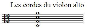 Noms des notes des cordes du violon alto