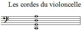 Nom des notes des cordes du violoncelle