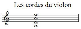 Nom des notes des cordes du violon