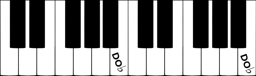 La note DO bémol sur un clavier de piano