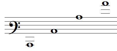 note de musique DO en clef de FA 3