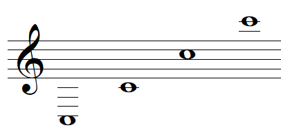 note de musique DO en clef de SOL