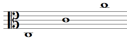 note de musique DO en clef d'UT 3