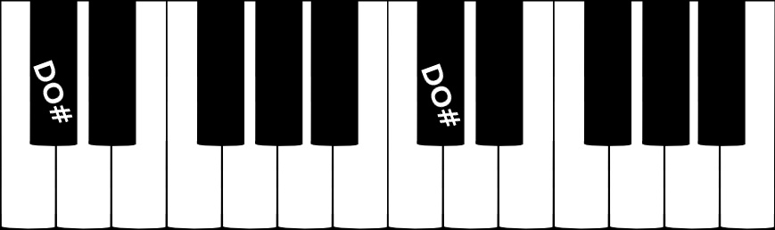 La note DO dièse sur un clavier de piano