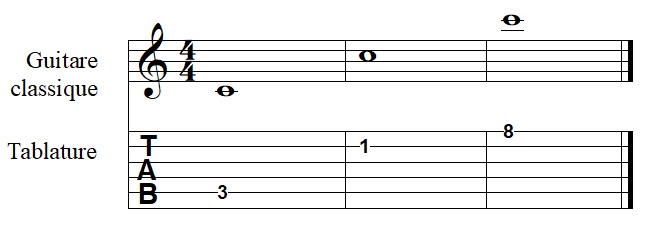 la note DO à la guitare