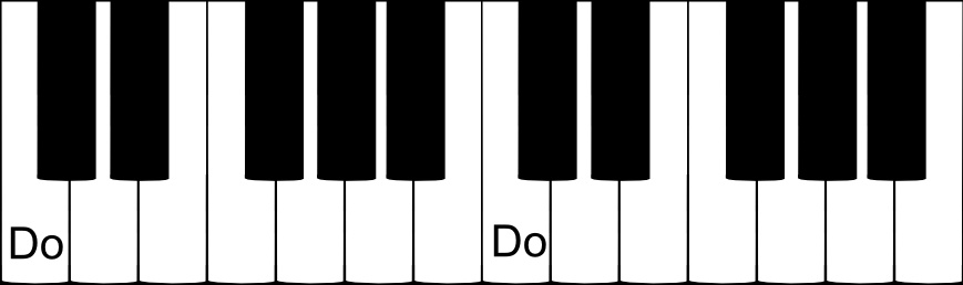 La note DO sur un clavier de piano