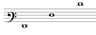 note de musique FA en clef de FA 3