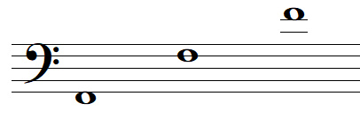 note de musique FA en clef de FA 4