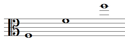 note de musique FA en clef d'UT 3