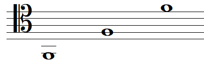 note de musique FA en clef d'UT 4