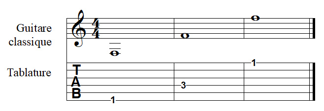 la note FA à la guitare