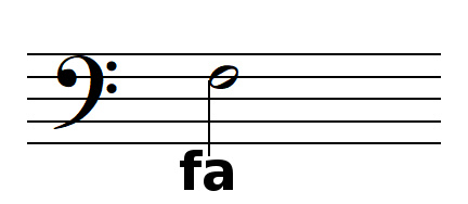 note FA sur une portée en clef de FA