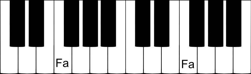 La note FA sur un clavier de piano