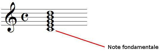 Note fondamentale
