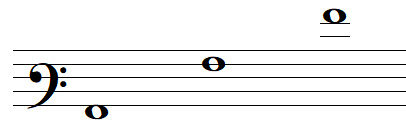 note de musique LA en clef de FA 3