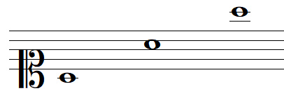 note de musique LA en clef d'UT 1