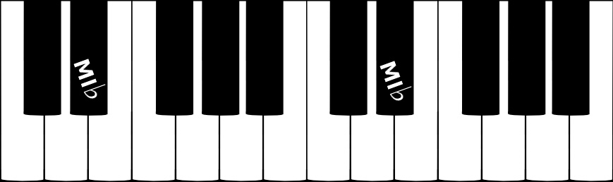 La note MI bémol sur un clavier de piano