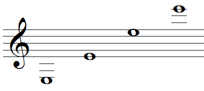 note de musique MI en clef de SOL