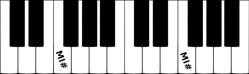 La note MI dièse sur un clavier de piano