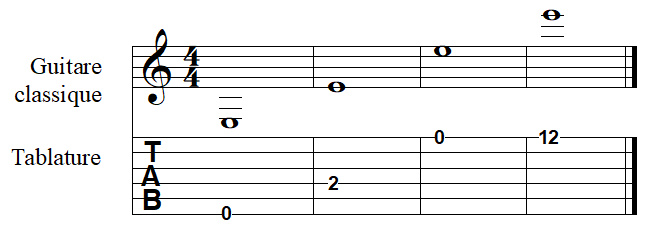 la note MI à la guitare