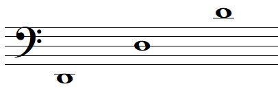 La note de musique RÉ en clef de FA 4