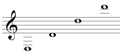La note de musique RÉ en clef de SOL