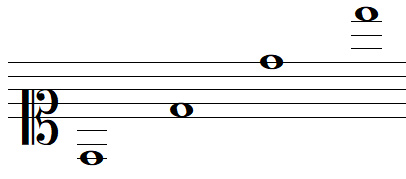 La note de musique RÉ en clef d'UT 1