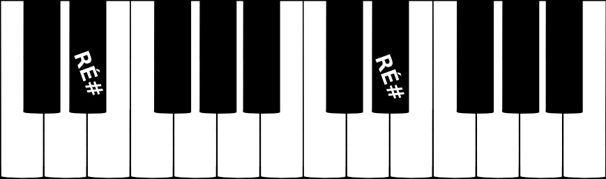 La note RÉ dièse sur un clavier de piano