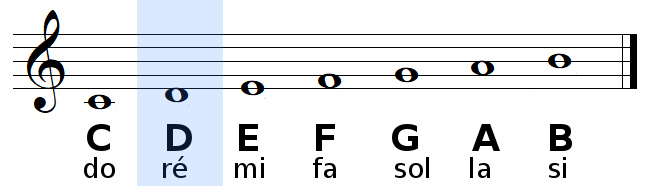 note RÉ en anglais