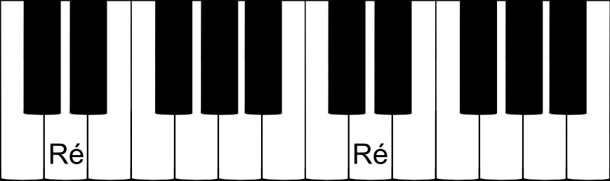 La note RÉ sur un clavier de piano