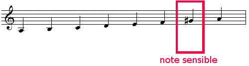 note sensible de la gamme de LA mineur harmonique