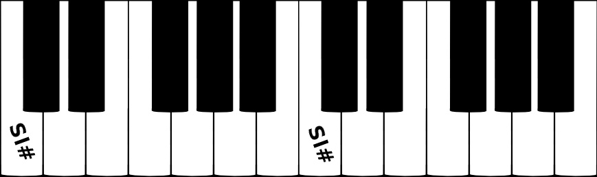 La note SI dièse sur un clavier de piano