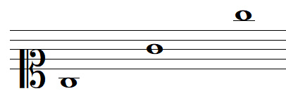 note de musique SOL en clef d'UT 1