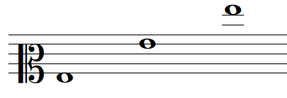 note de musique SOL en clef d'UT 2