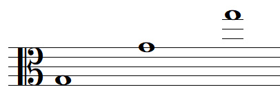 note de musique SOL en clef d'UT 3