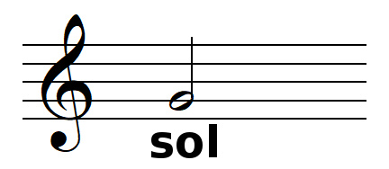 note SOL sur une portée en clef de SOL