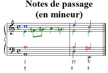 notes de passage exemple 3 en mineur notes de passage exemple 3 en mineur